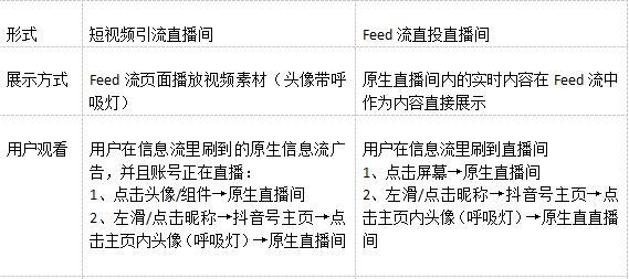 什麼是抖音feed流怎麼操作投放