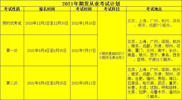 从业证资格报名银行怎么填_从业证资格报名银行可以报吗_银行从业资格证报名