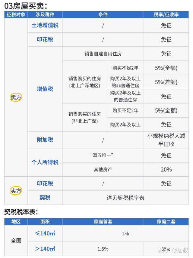 父母把房子过户给子女，“在世办理”和“过世办理”，哪个划算？ - 知乎
