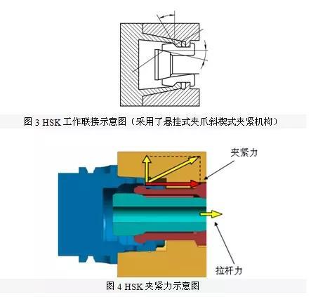 刀柄在主轴吸紧原理图片