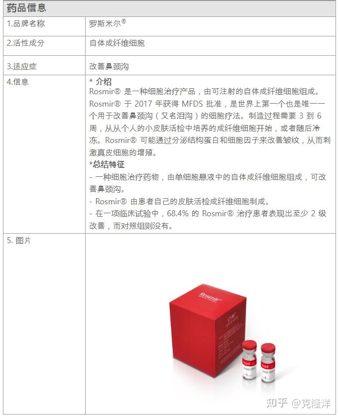 纵览韩国干细胞药物，迎接细胞治疗的新时代 - 知乎