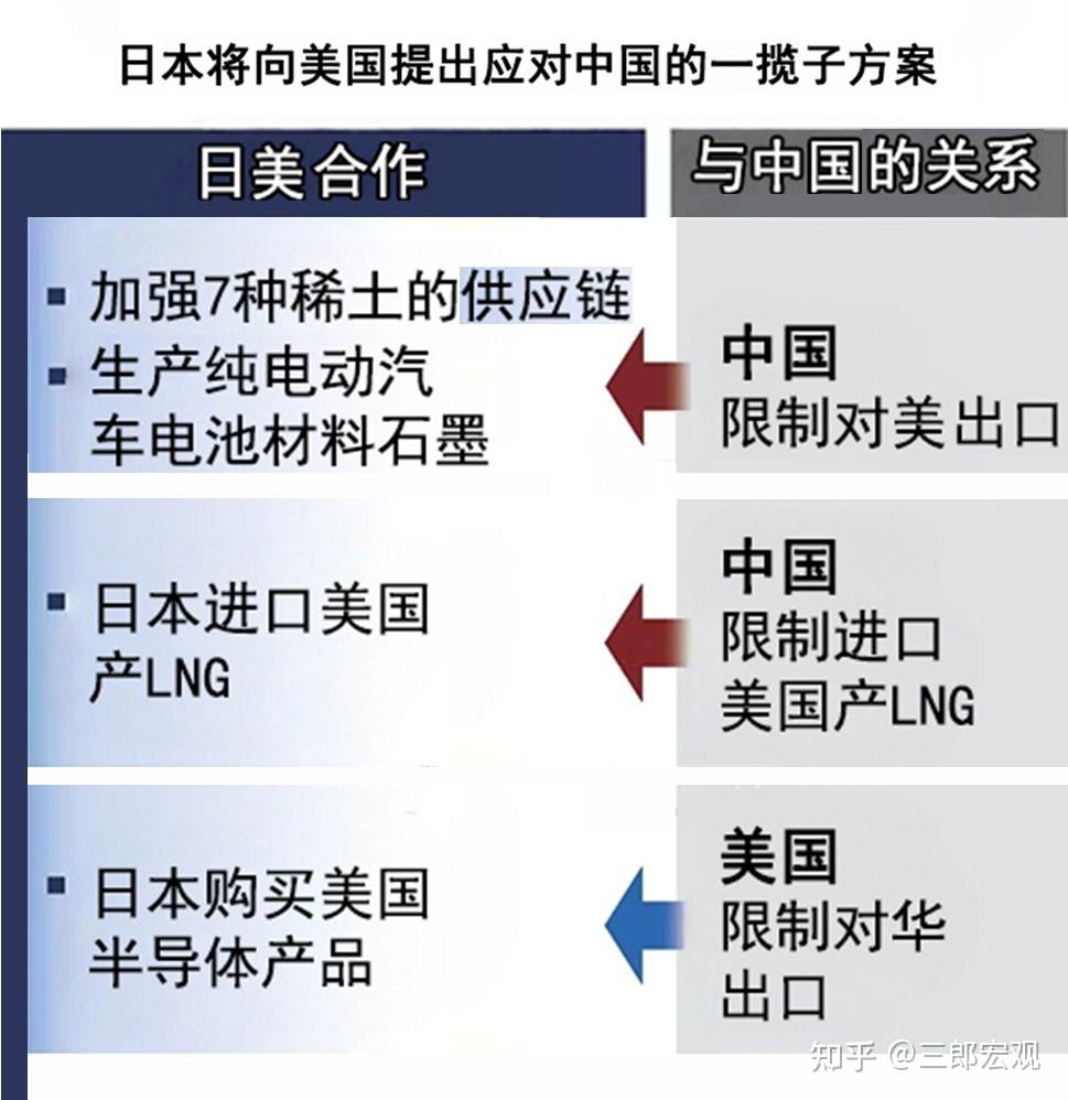 日本财政大臣携助美对华的供应链方案赴美谈判，能达成协议吗？ - 知乎