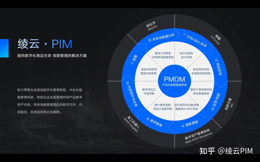绫云PIM|数字化商品生命周期管理解决方案 - 知乎