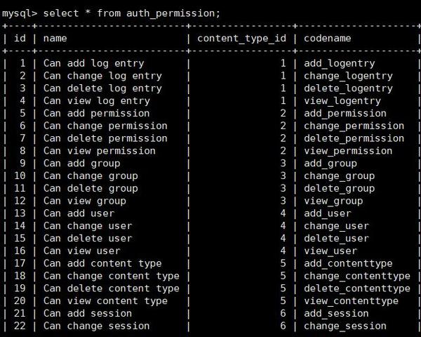 django-admin-auth