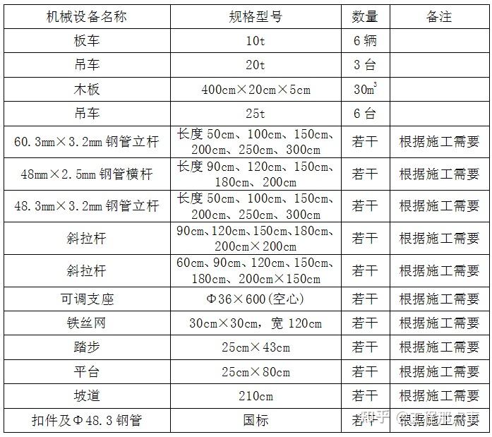 铁路工程承插型盘扣式脚手架施工方案及计算书二