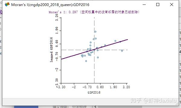 新版白话空间统计(19)空间关系对莫兰指数的影响 - 知乎