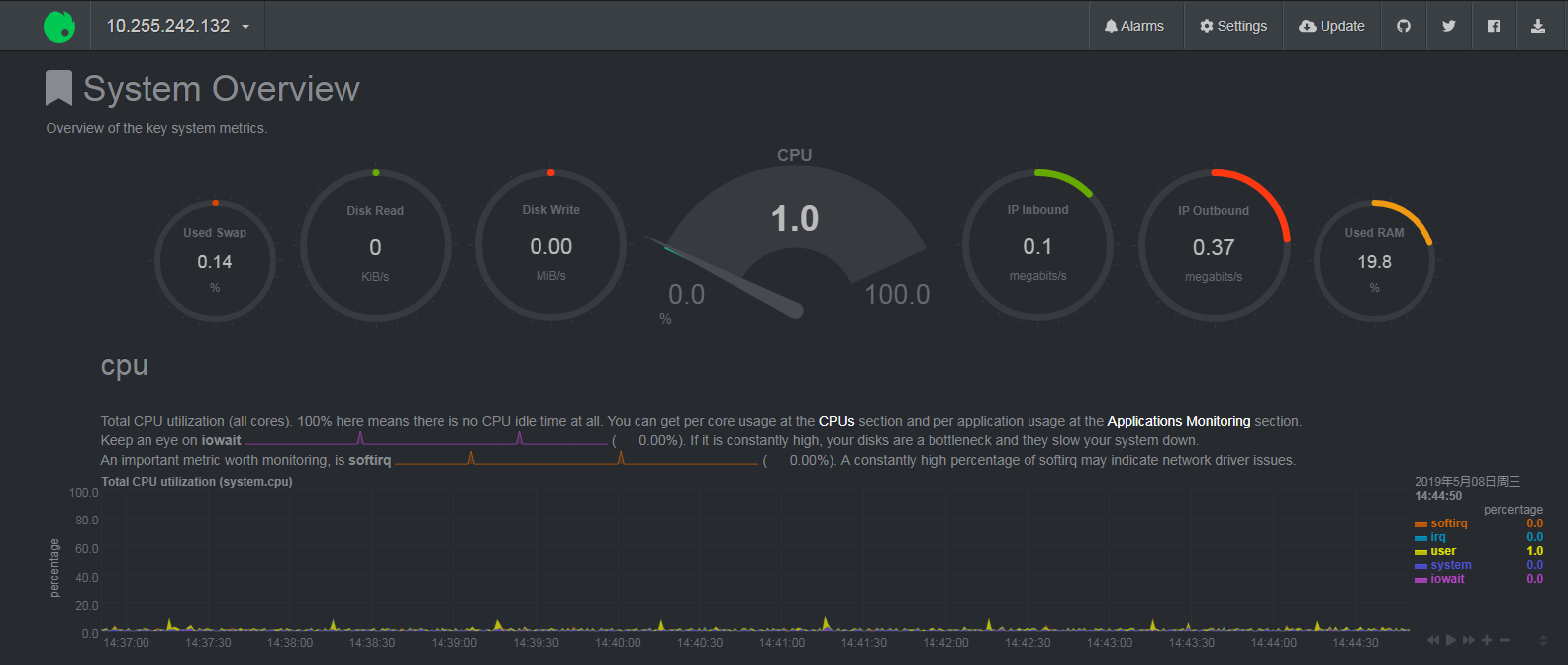 netdata