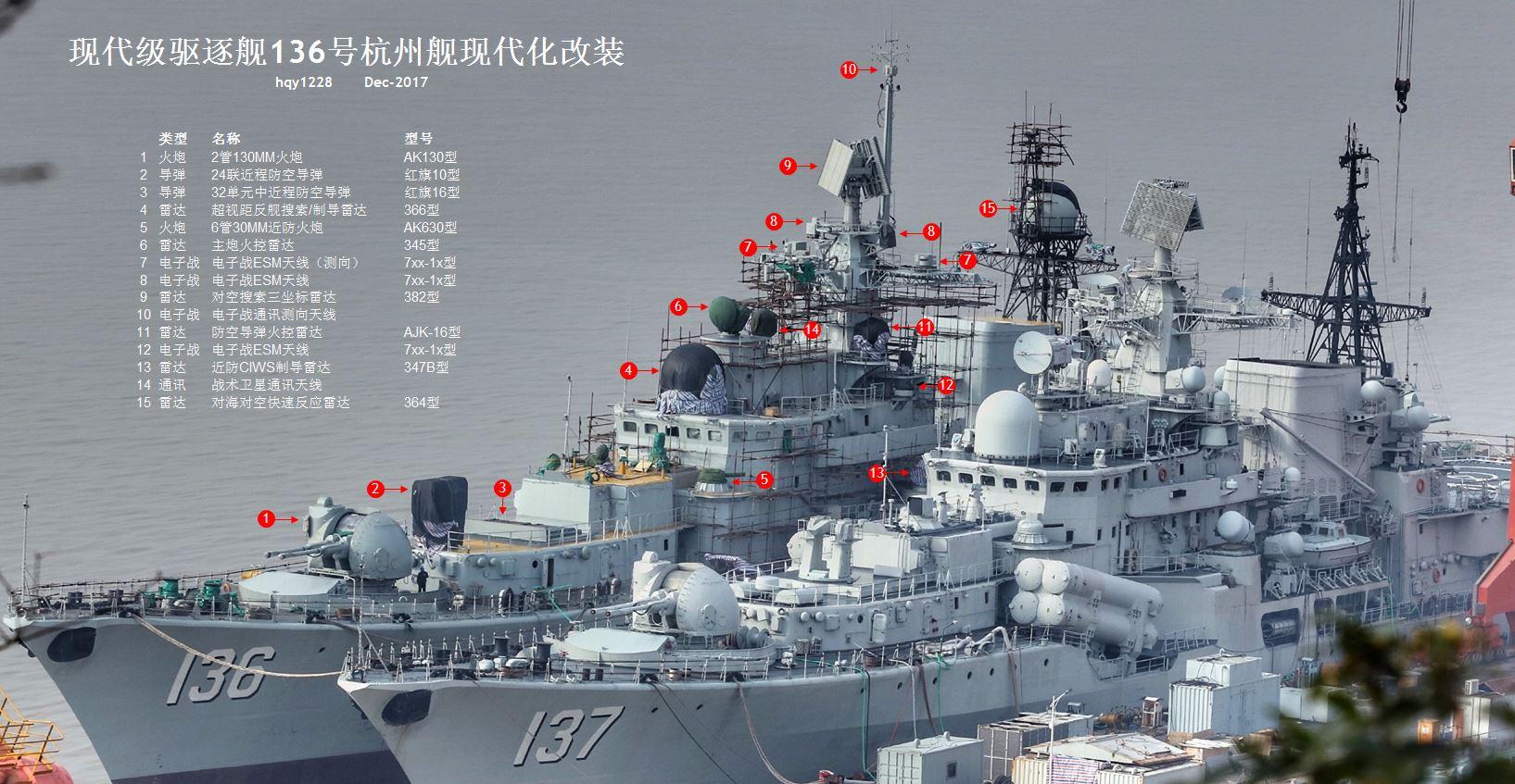 人民海軍驅逐艦發展史五應急引進的現代級驅逐艦