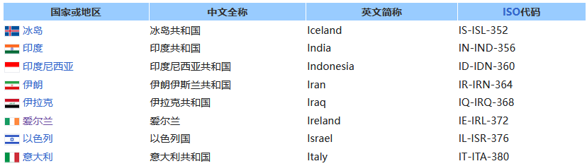 Imf Members Map 国际货币基金组织 / International Monetary Fund (IMF)(第二部分:成员国、人事、投票权、用途、影响)- 中英 ...