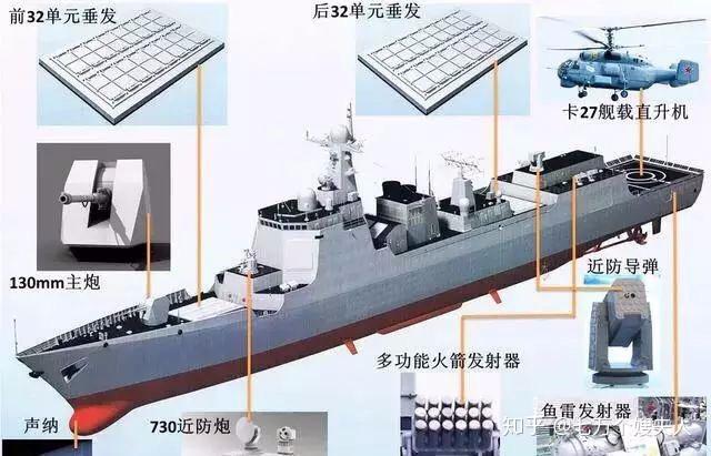 054a垂直发射单元图片