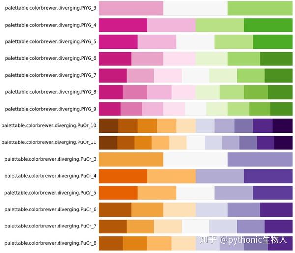 Python可视化|08-Palettable库中颜色条Colormap（四） - 知乎