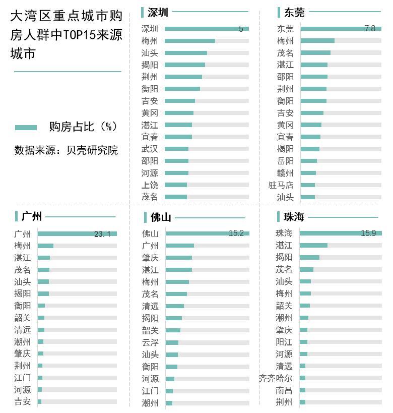 哪些城市最吸引人,移民指数高?深圳,东莞,厦门居前三