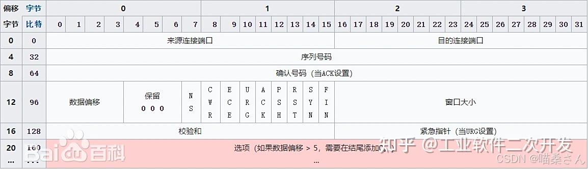 数字化转型：概念性名词浅谈（第三十讲） - 知乎