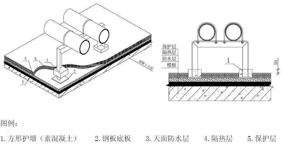 给排水工程最基础知识,适合收藏慢慢学!(图97) 给排水工程最基础知识,适合收藏慢慢学!(图97)