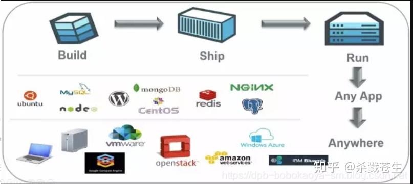 最全docker(一)基础篇 - 知乎