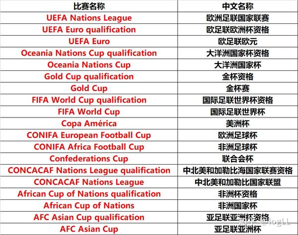 大胆预测一下2022卡塔尔世界杯小组赛 知乎