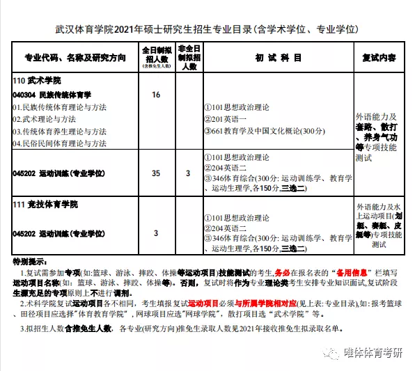 武漢體育學院考研指南