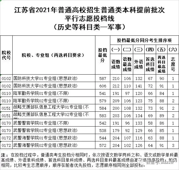 军考语文知识点汇总2021(军考语文知识点汇总2021年)