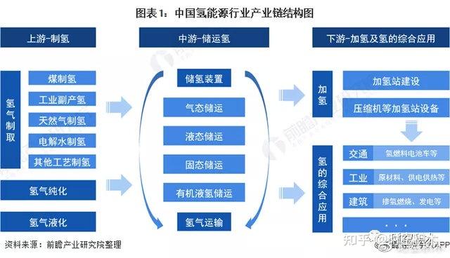 氫能源產業鏈細分龍頭