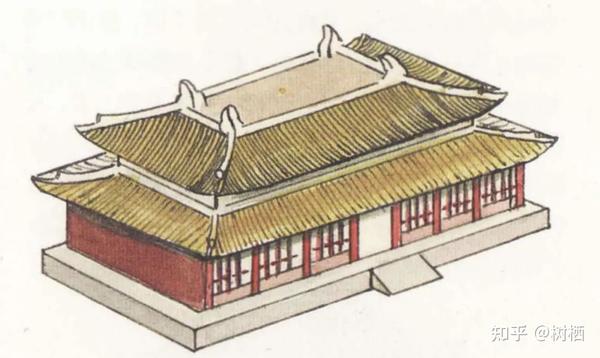 【中国建筑史知识干货-01】中国古代建筑屋顶细则 - 知乎