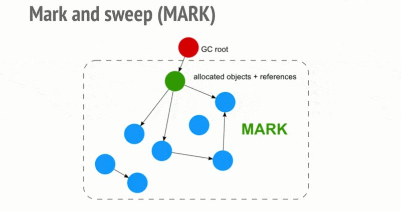 WeakMap 和 Map 的区别，WeakMap 原理，为什么能被 GC？ - 知乎