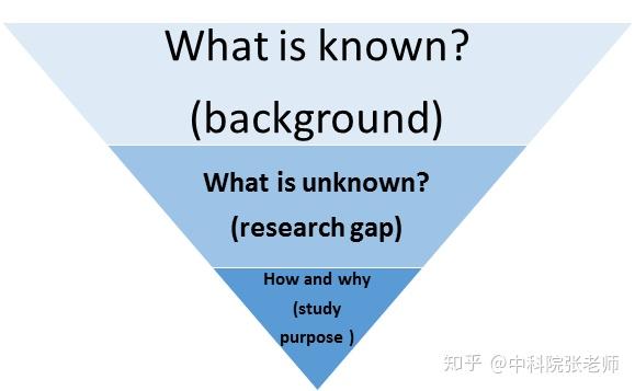 英文论文Introduction引言部分写什么? - 知乎
