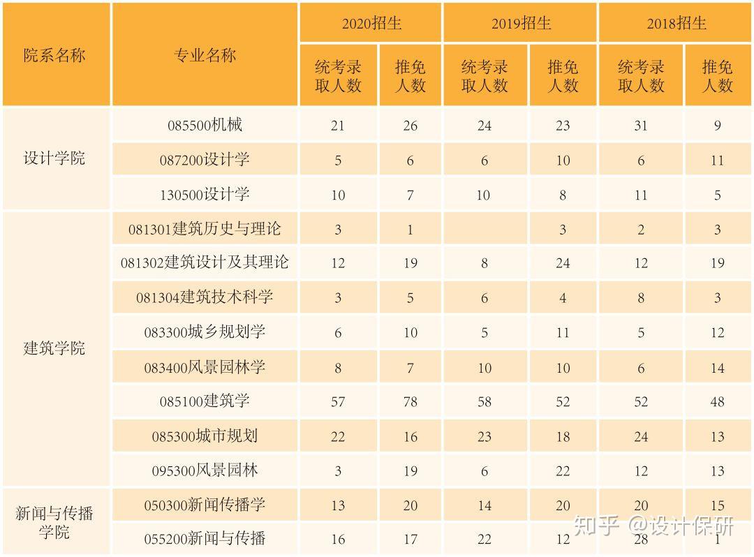 保研揭秘no10華南理工大學