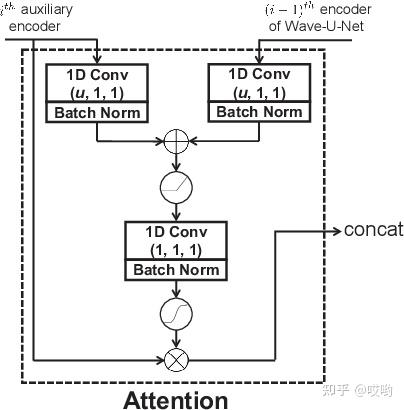 用于声学回声消除的Attention Wave-U-Net（论文翻译及Pytorch基础代码） - 知乎