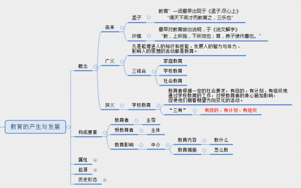 教资笔试中学科目二教育综合知识与能力思维导图版1