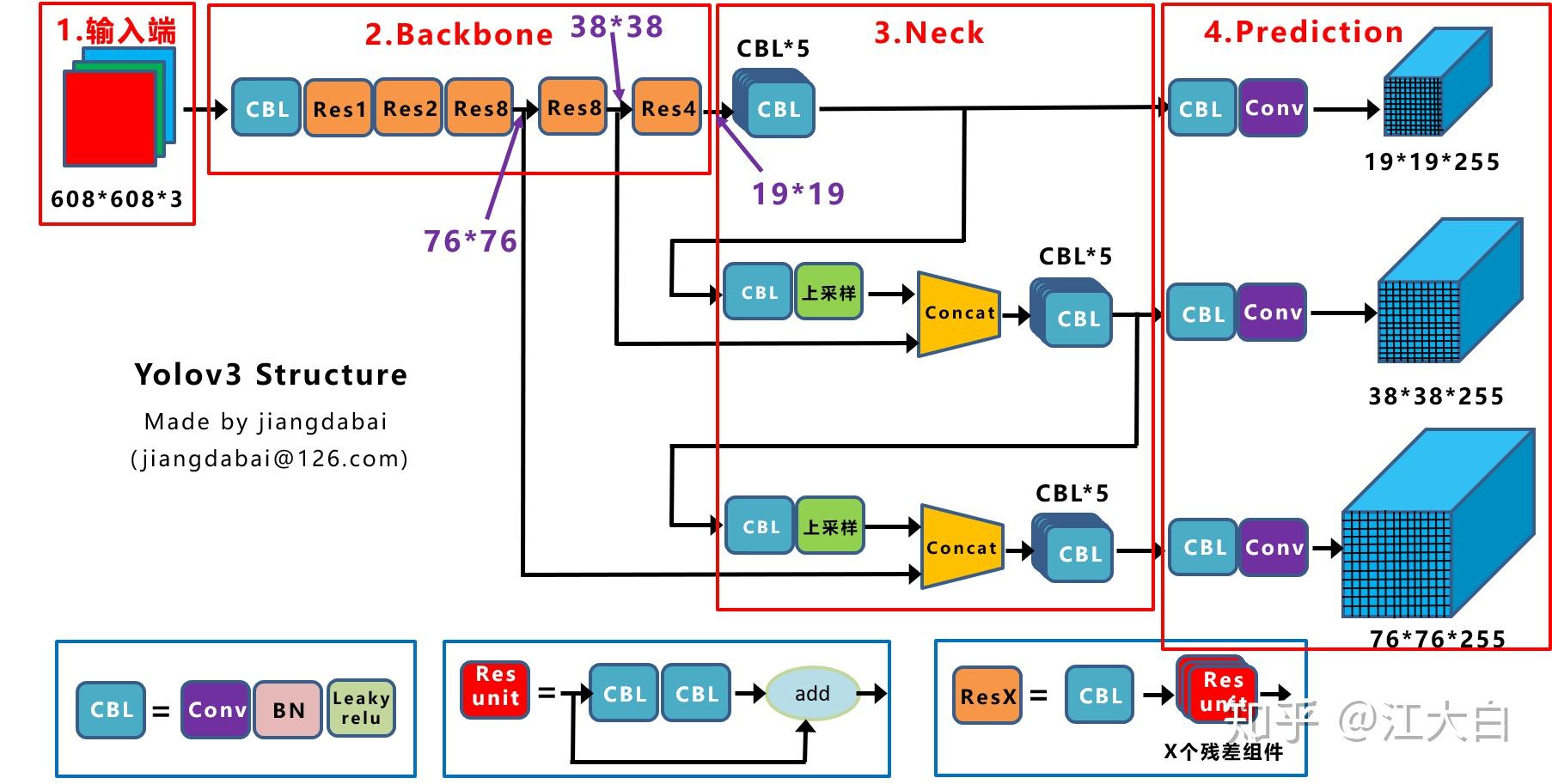Yolov5 Network Structure - vrogue.co