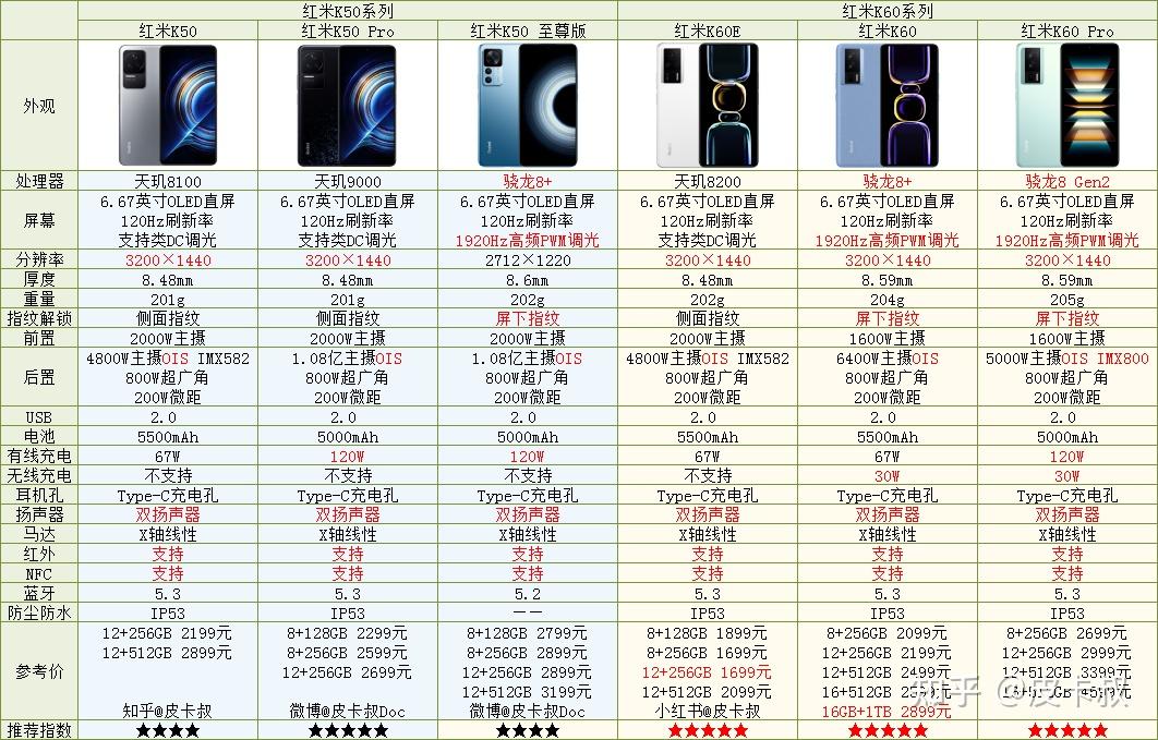 2025年618 笔记本电脑选购指南攻略游戏本设计本购买推荐60007000高性价比