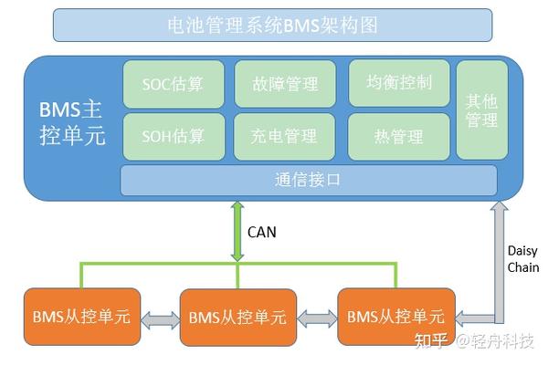 电池管理系统BMS知识与功能 - 知乎