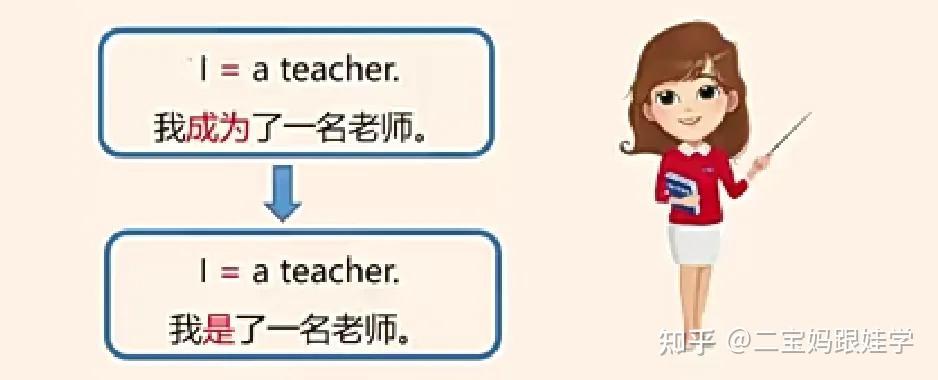 小学英语语法:主系表句型,你知道除了be动词还有哪些动词可以构成主系表结构吗? - 知乎