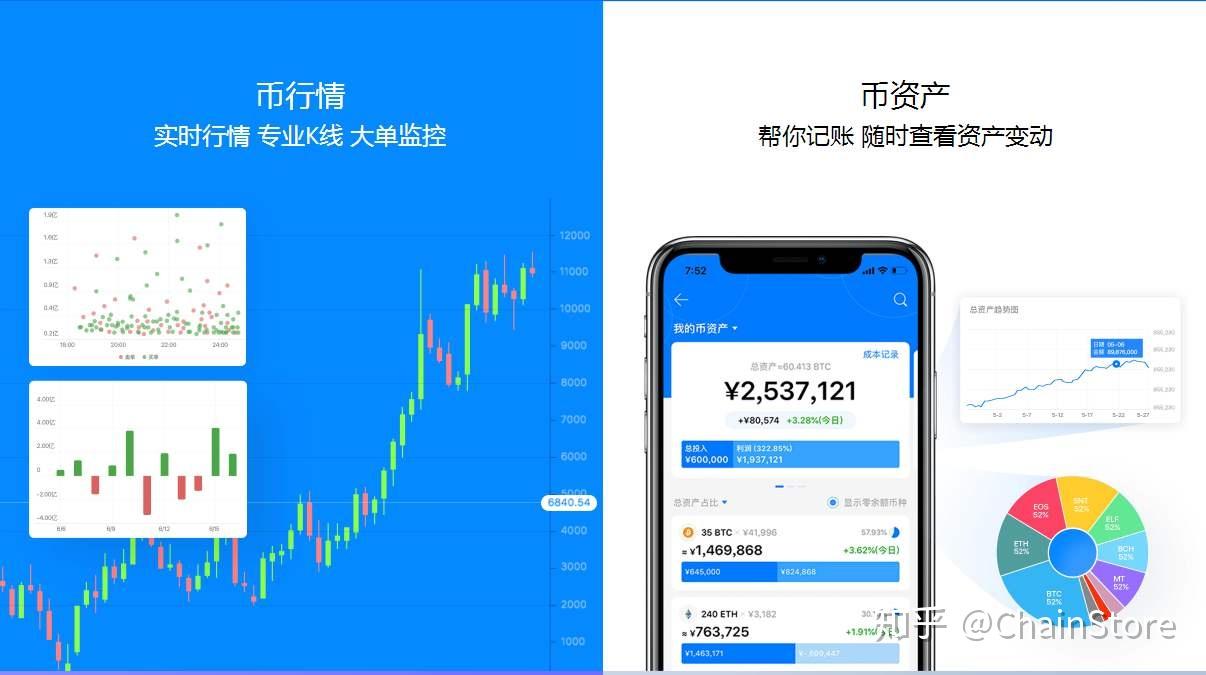 chainstore分享:好用的幣圈行情軟件彙總