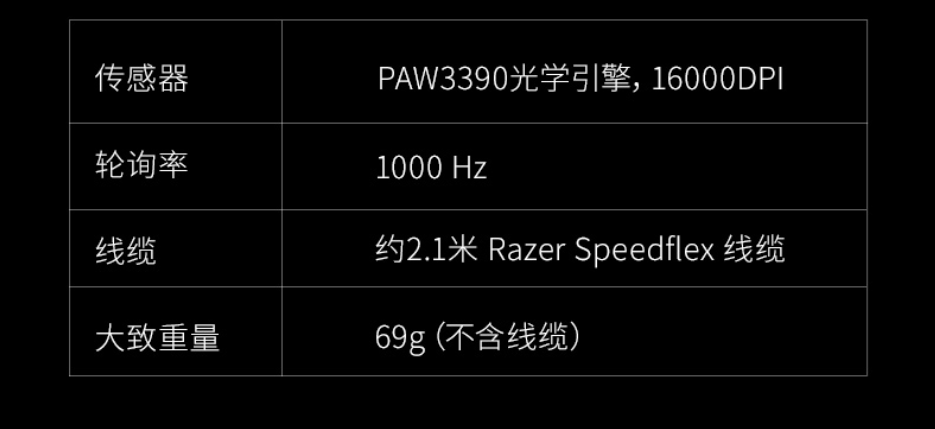 满足不同娱乐需求0999元游戏鼠标推荐汇总