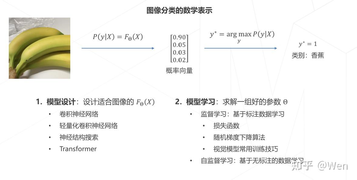openmmlab课后笔记(二):图像分类与基础视觉模型 - 知乎