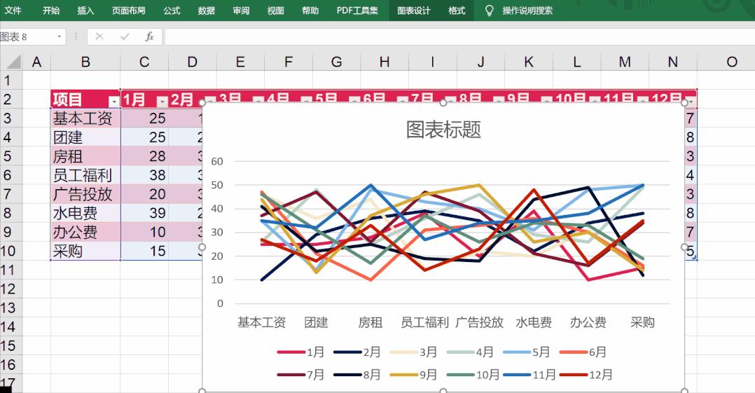 如何用Excel画出高端又实用的折线图? - 知乎