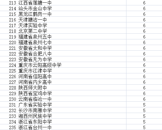 衡水人口总人数_衡水体英文