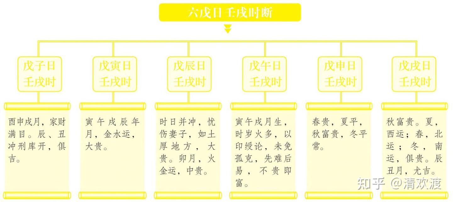 六戊日壬戌时生人的命局如何？ - 知乎