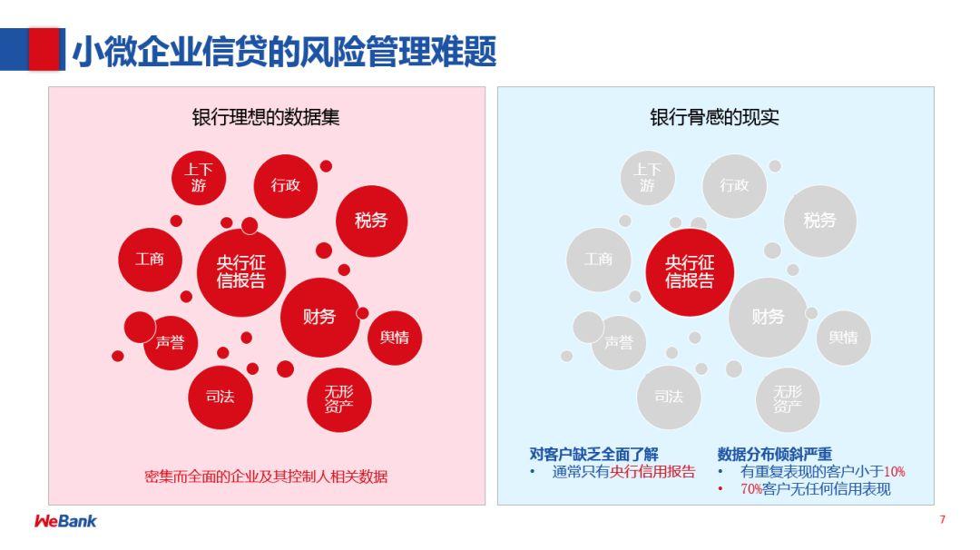 联邦学习总结与代码 - 马东什么专栏