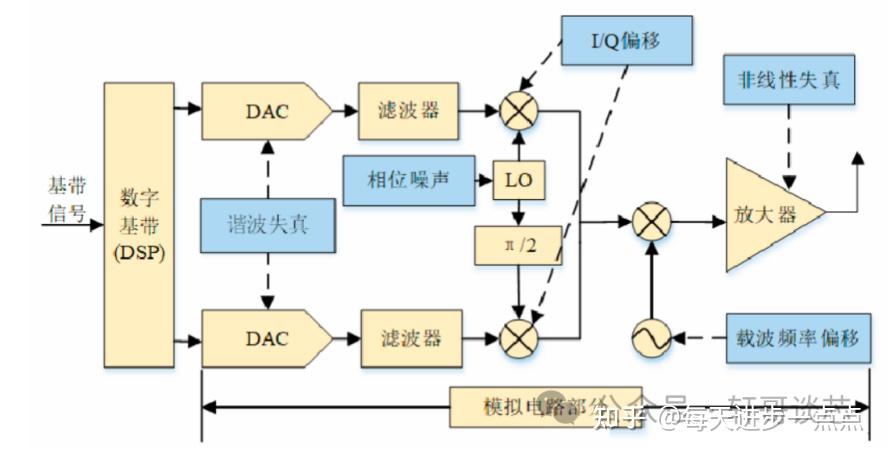 Api Afee 技术调研-模拟前端AFE芯片到底是啥 - 知乎