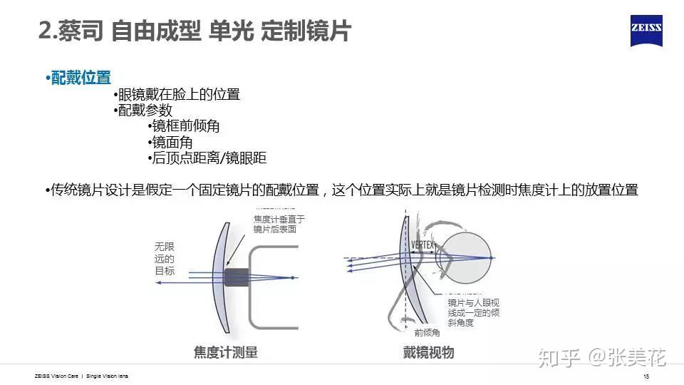 蔡司單光鏡片