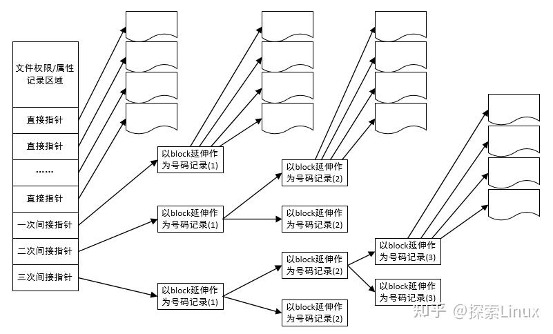 如何根据磁盘I/O特性进行系统设计，提高硬盘读写速度 - 知乎
