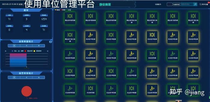 智慧电梯物联网系统 - 知乎