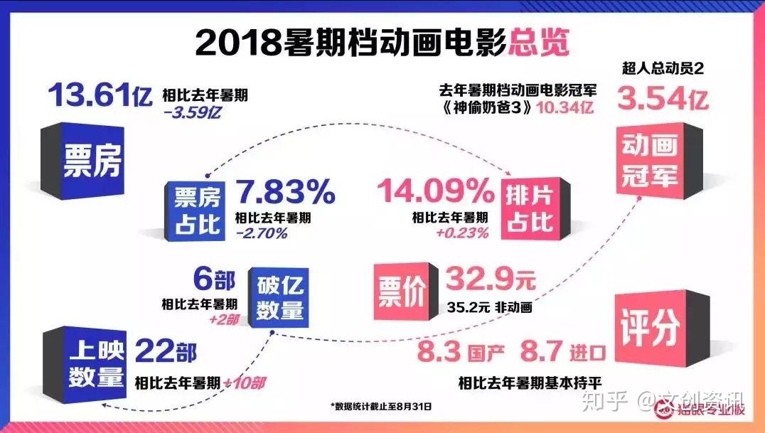 票房疲軟爆款難尋2018年暑期檔的動畫電影都怎麼了