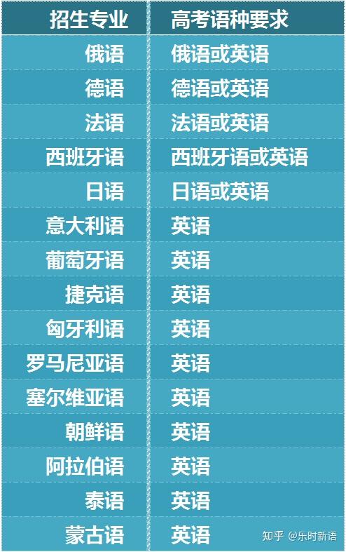 天津外国语大学2026年保送生招生简章 - 知乎