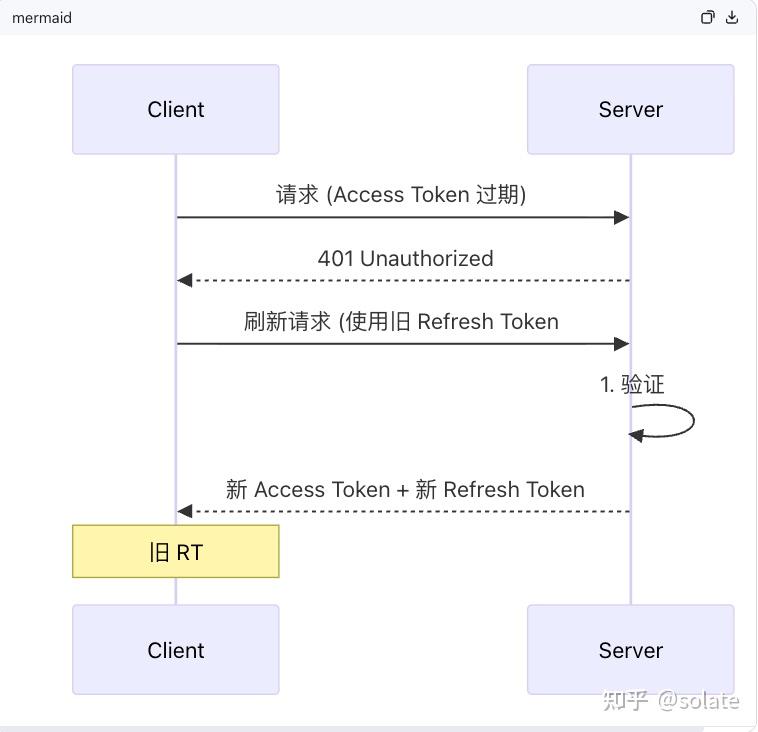 go jwt 分析 - 知乎