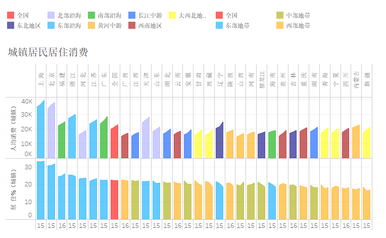 1978年消费支出占gdp比重_千万不要定居日本 不然你会(2)