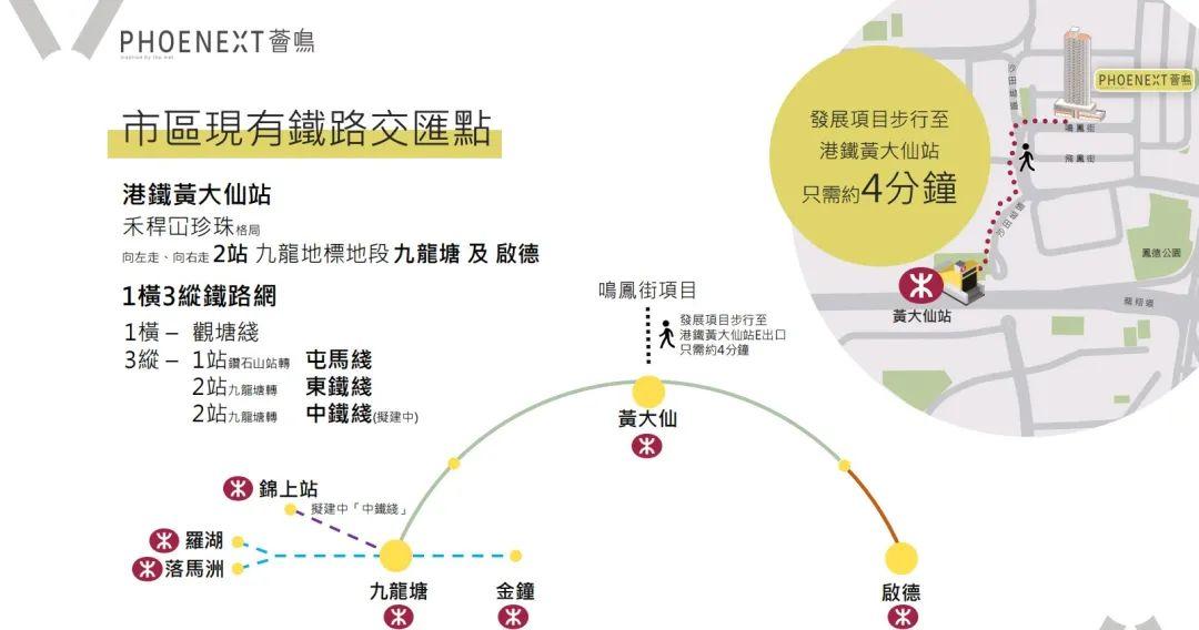 屋苑距离港铁黄大仙站约4分钟步程,两站即达九龙塘站和启德站,坐拥港