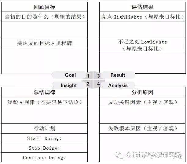 你懂什么是复盘吗?一文讲透复盘的概念 - 知乎